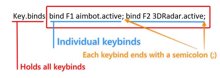 framework key binds structure